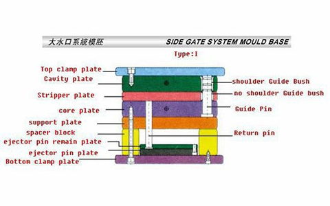 Micro Injection Molding