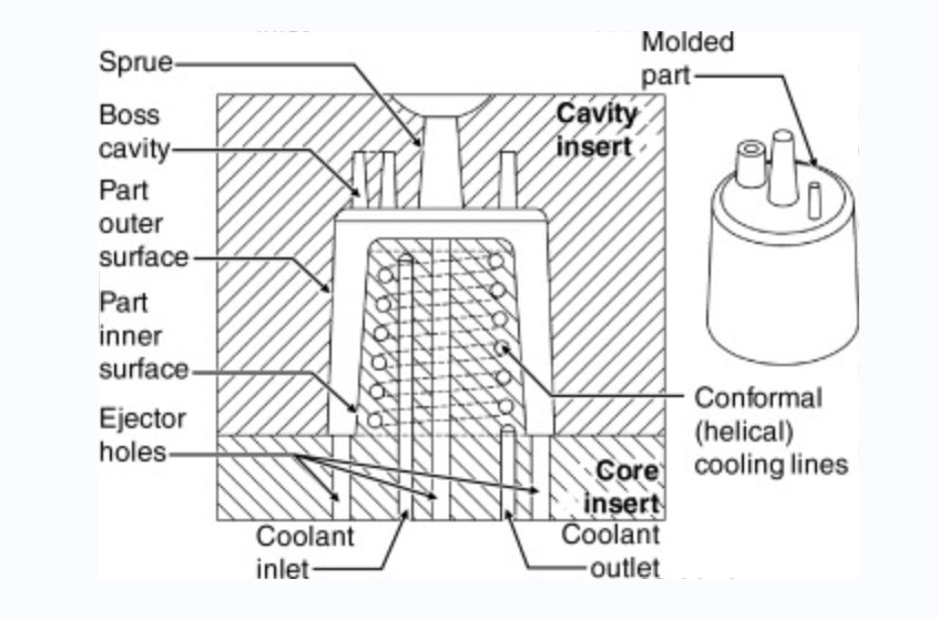 Cavity insert injection molding