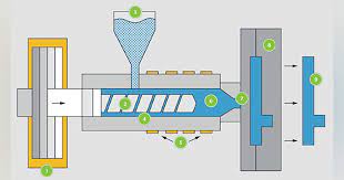 medical injection mold