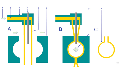 Blow Molding