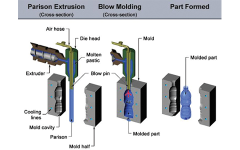 Blow Molding toolings