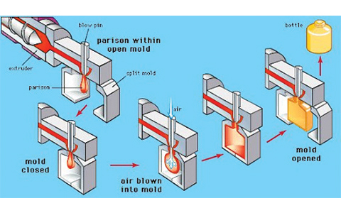 Blow Molding4