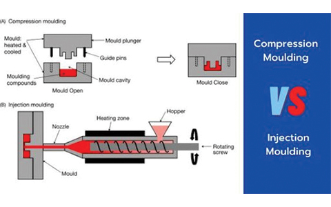 Compression Molding process