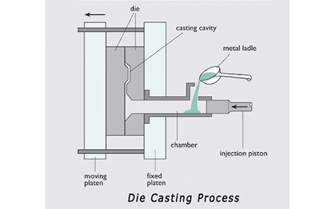 Die Casting 