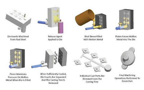 Low Pressure Die Casting