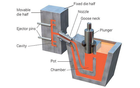 Die Casting tooling