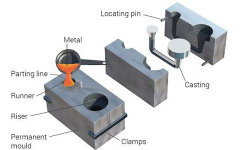 Die Casting tooling parts