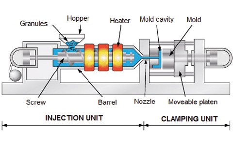 Injection Molding inner parts