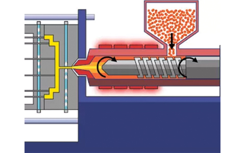 Injection Molding Process