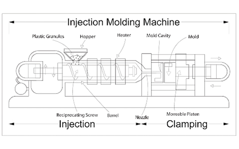 Injection Molding machine drawing