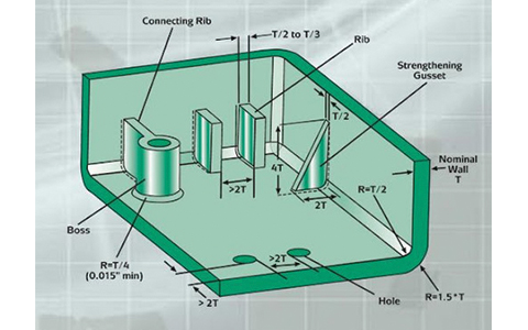 Molding tooling