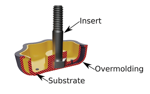 Overmolding parts