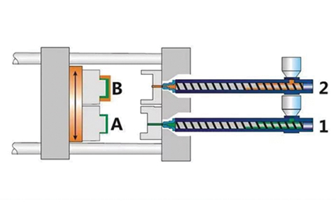 Overmolding tooling