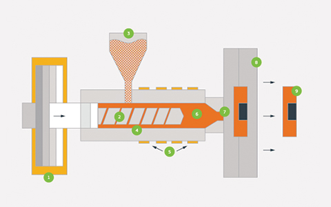 A Brief Guide On The Rubber Recycling Process