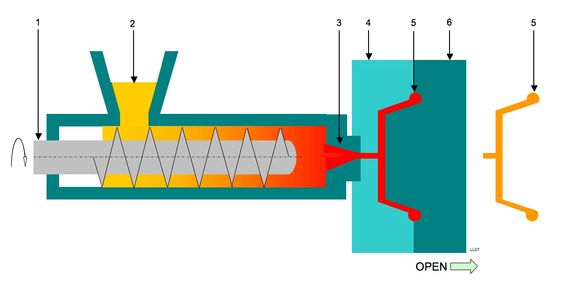 An injection molding process diagram
