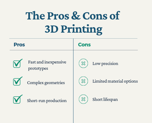 the pros and cons of 3D printing