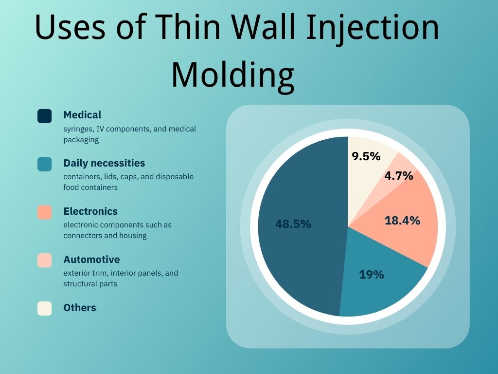 uses of thin wall injection molding