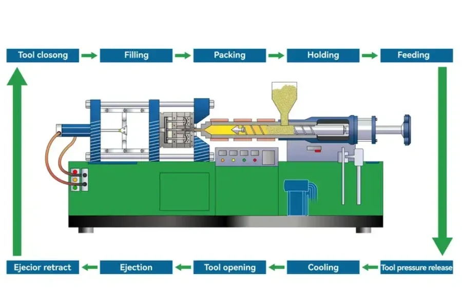 medical injection molding process used to manufacture regulated medical plastic components