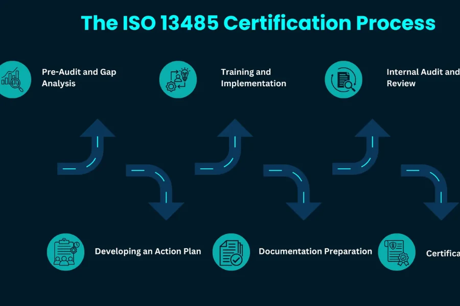 medical injection molding process used to manufacture regulated medical plastic components