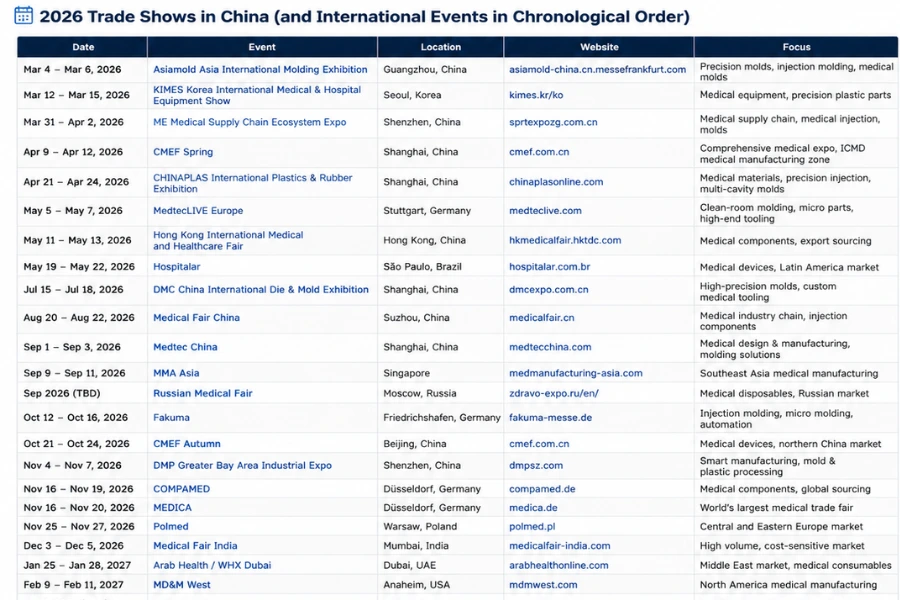 2026 Medical and Molding Exhibitions Calendar